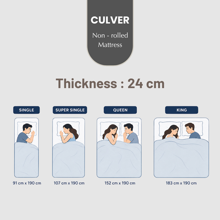 CULVER Mattress - Image 5