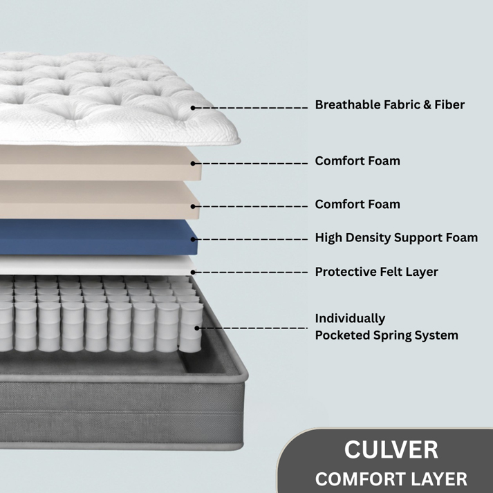 CULVER Mattress - Image 6
